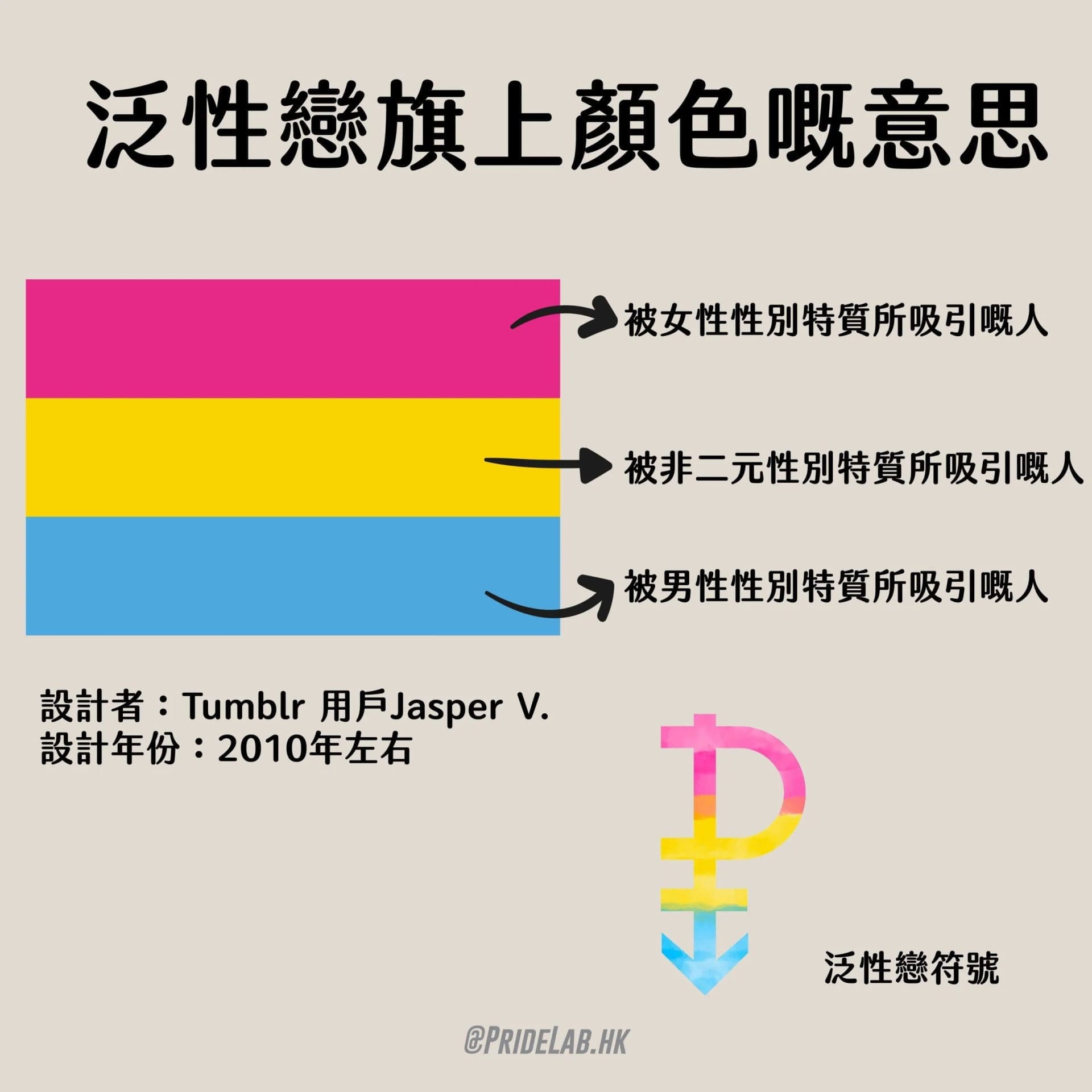 揭秘人类5种奇异性取向:原来我们不止有异性恋、同性恋、双性恋! | 文字碌碌 揭秘人类5种奇异性取向:原来我们不止有异性恋、同性恋、双性恋! | 文字碌碌