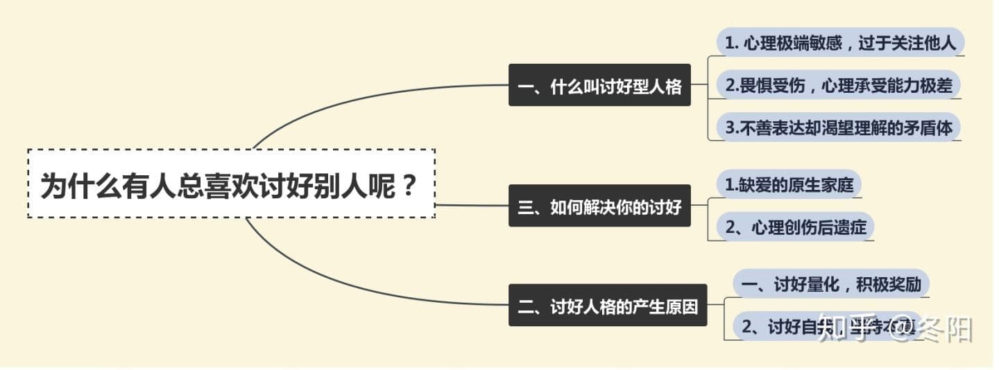 朋友之中为什么没有与自己交往特别深的? | 文字碌碌 朋友之中为什么没有与自己交往特别深的? | 文字碌碌