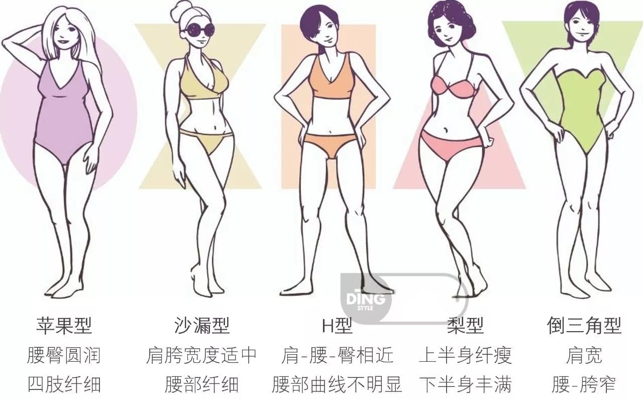 男女生穿搭满分公式!男女生还不赶快码住收藏起来啦! | 文字碌碌 男女生穿搭满分公式!男女生还不赶快码住收藏起来啦! | 文字碌碌