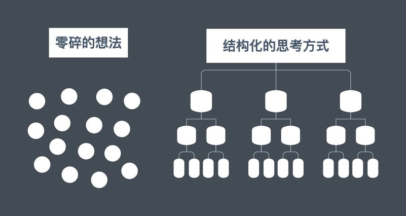 为什么别人做Ppt又快又好看?掌握这5步你也可以! | 文字碌碌 为什么别人做Ppt又快又好看?掌握这5步你也可以! | 文字碌碌