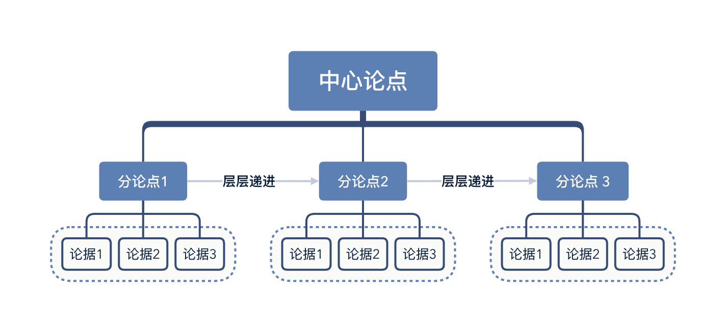 为什么别人做Ppt又快又好看?掌握这5步你也可以! | 文字碌碌 为什么别人做Ppt又快又好看?掌握这5步你也可以! | 文字碌碌