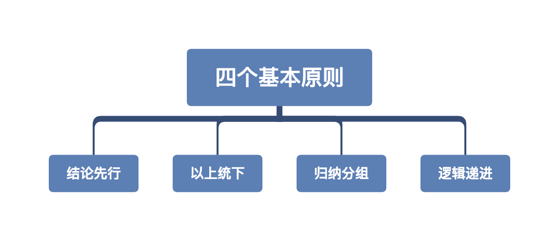 为什么别人做Ppt又快又好看?掌握这5步你也可以! | 文字碌碌 为什么别人做Ppt又快又好看?掌握这5步你也可以! | 文字碌碌