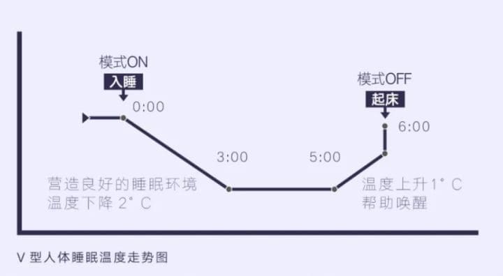 总是因为焦虑睡不好?学生要知道的7个放松技巧! | 文字碌碌 总是因为焦虑睡不好?学生要知道的7个放松技巧! | 文字碌碌