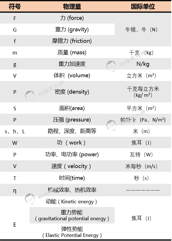 Physics总是学不会?学生绝不能错过的8个Physics Youtube频道! | 文字碌碌 Physics总是学不会?学生绝不能错过的8个Physics Youtube频道! | 文字碌碌