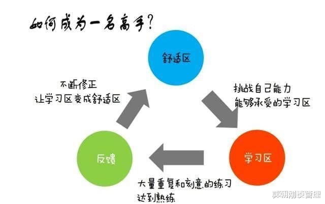 明明很努力读书了,还是拿不到好成绩,真的是因为我笨吗? | 文字碌碌 明明很努力读书了,还是拿不到好成绩,真的是因为我笨吗? | 文字碌碌