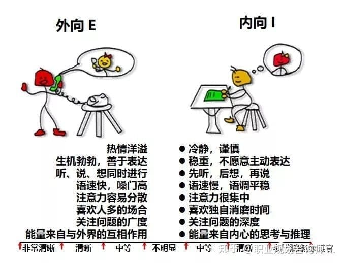 打破刻板印象:内向学生的超能力!我们以后适合从事哪些职业? | 文字碌碌 打破刻板印象:内向学生的超能力!我们以后适合从事哪些职业? | 文字碌碌