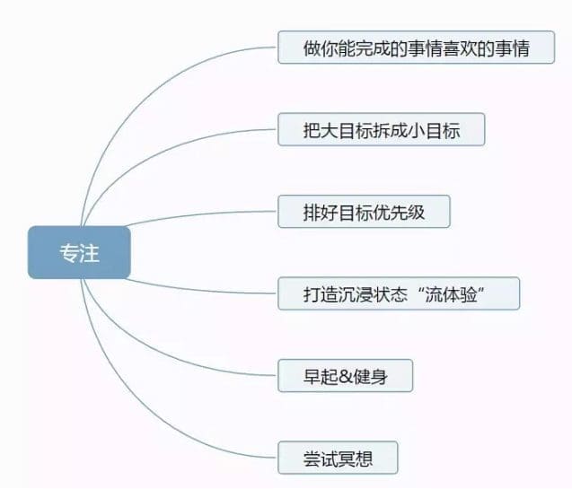 明明很努力读书了,还是拿不到好成绩,真的是因为我笨吗? | 文字碌碌 明明很努力读书了,还是拿不到好成绩,真的是因为我笨吗? | 文字碌碌