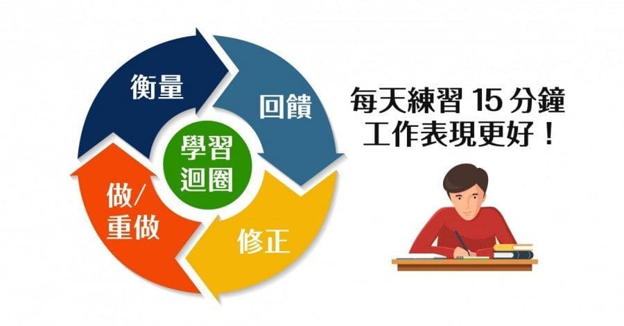 明明很努力读书了,还是拿不到好成绩,真的是因为我笨吗? | 文字碌碌 明明很努力读书了,还是拿不到好成绩,真的是因为我笨吗? | 文字碌碌
