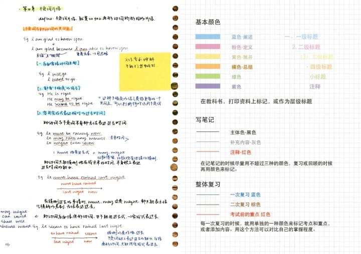 四步从学渣慢慢蜕变成学霸!你应该怎么努力? | 文字碌碌 四步从学渣慢慢蜕变成学霸!你应该怎么努力? | 文字碌碌