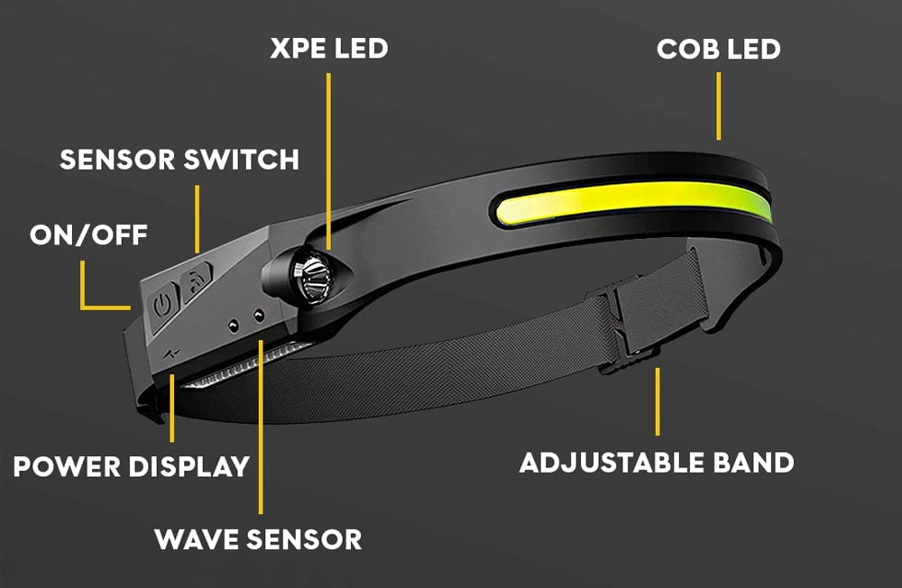 Everlyte Headlamp