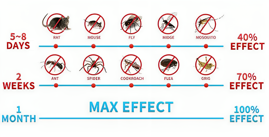 Pest Defence Repeller
