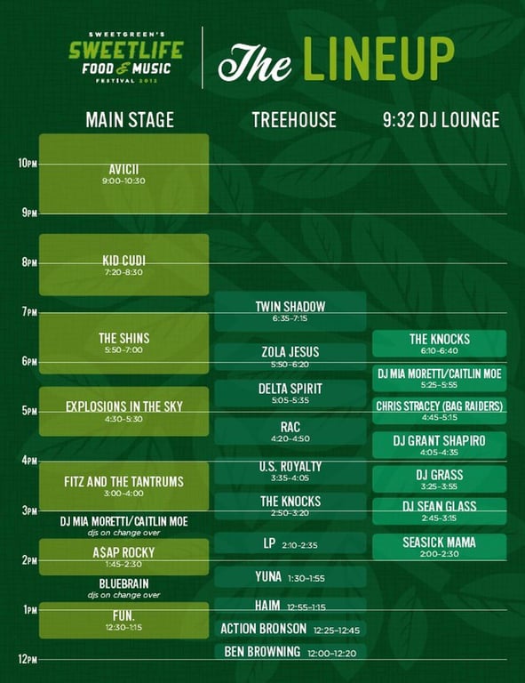 SweetLife Lineup