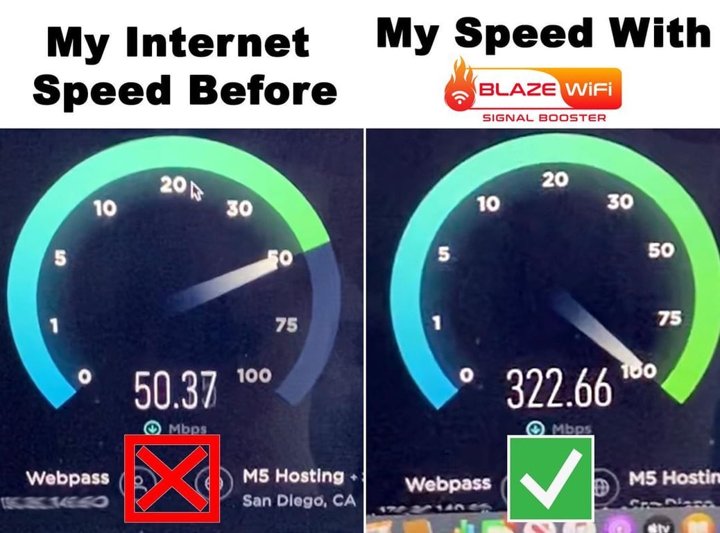 Internet Speed