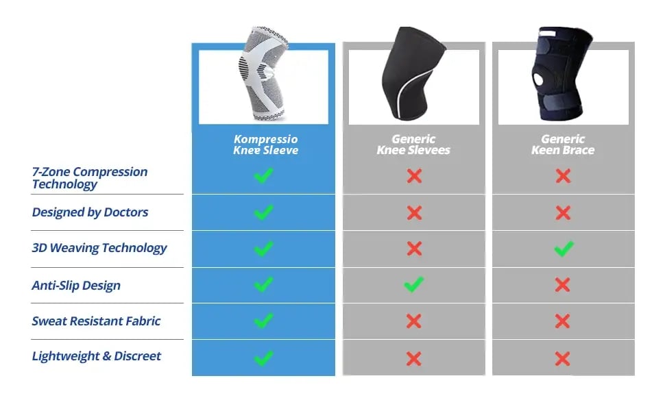 kompressio knee sleeve mountain