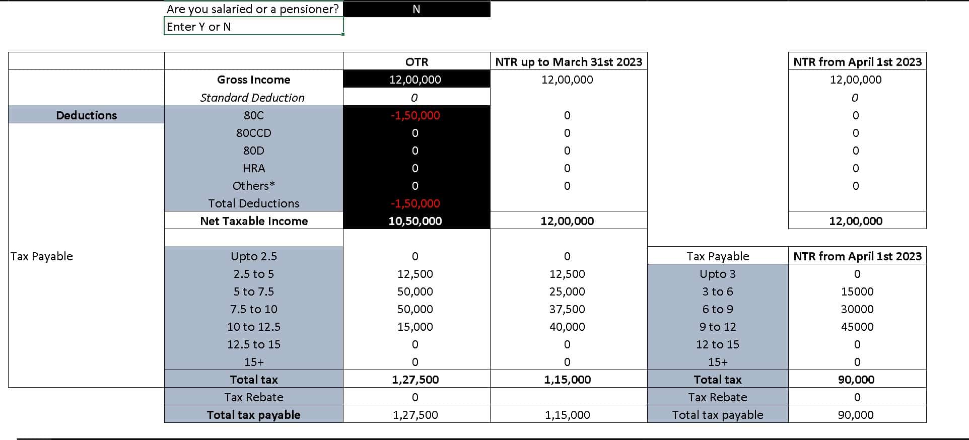 Screenshot of new tax regime vs old tax regime comparison table Screenshot of new tax regime vs old tax regime comparison table