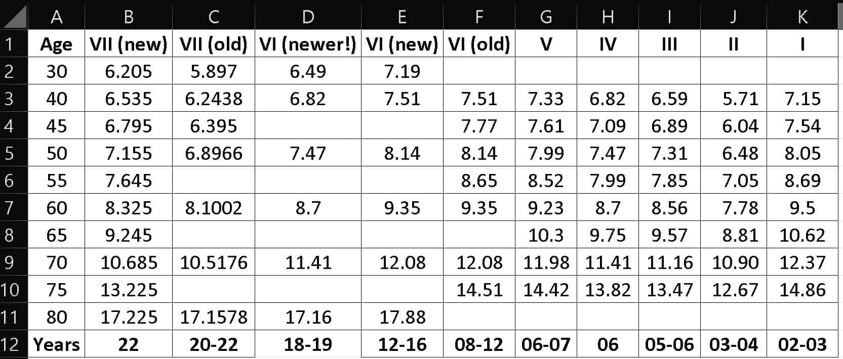 Table shows LIC annuity rates over the last 20 years for different Jeevan Akshay policies Table shows LIC annuity rates over the last 20 years for different Jeevan Akshay policies