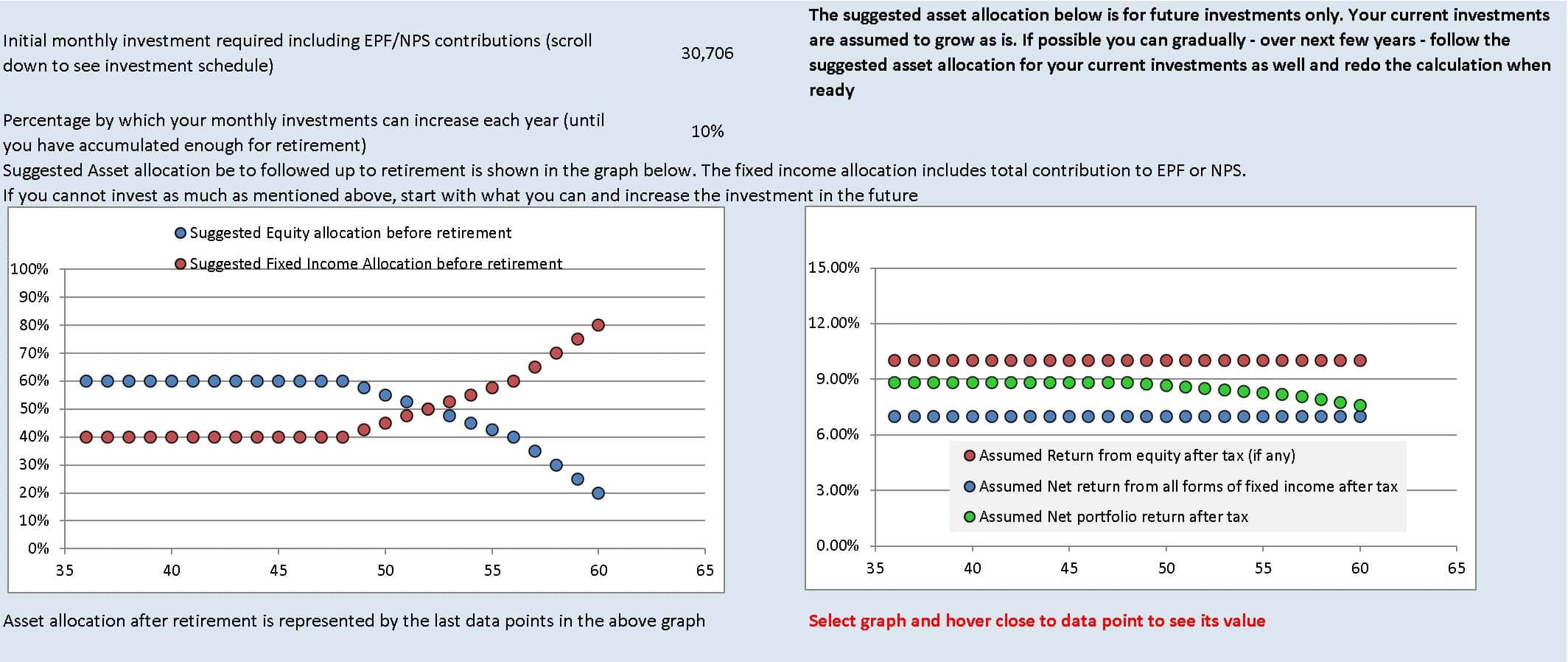 Asset allocation schedule with the variation in the expected portfolio return as suggested by the freefincal robo advisory tool Asset allocation schedule with the variation in the expected portfolio return as suggested by the freefincal robo advisory tool