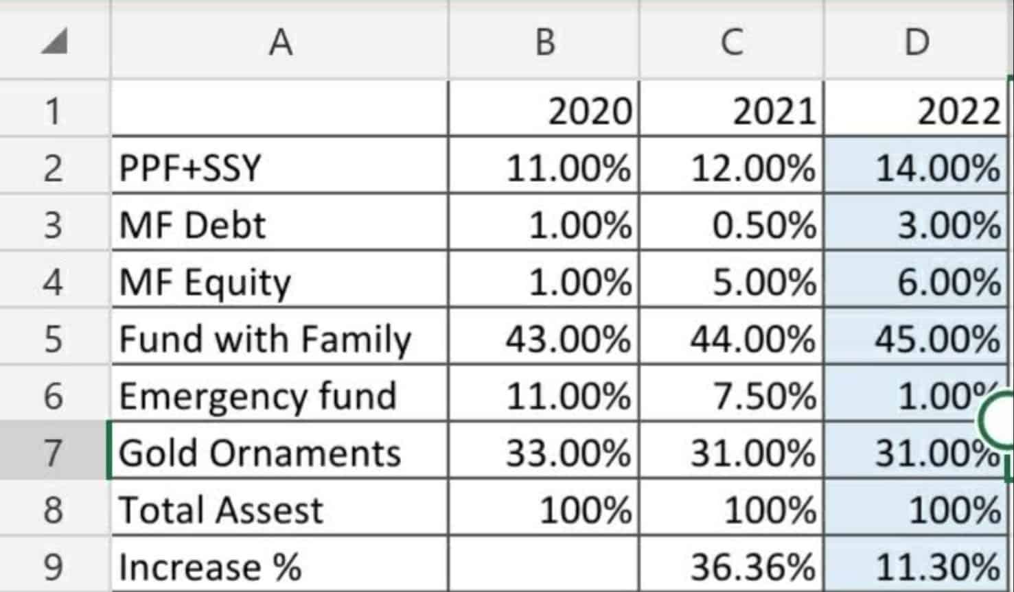 Asset allocation snapshot of a reader Asset allocation snapshot of a reader