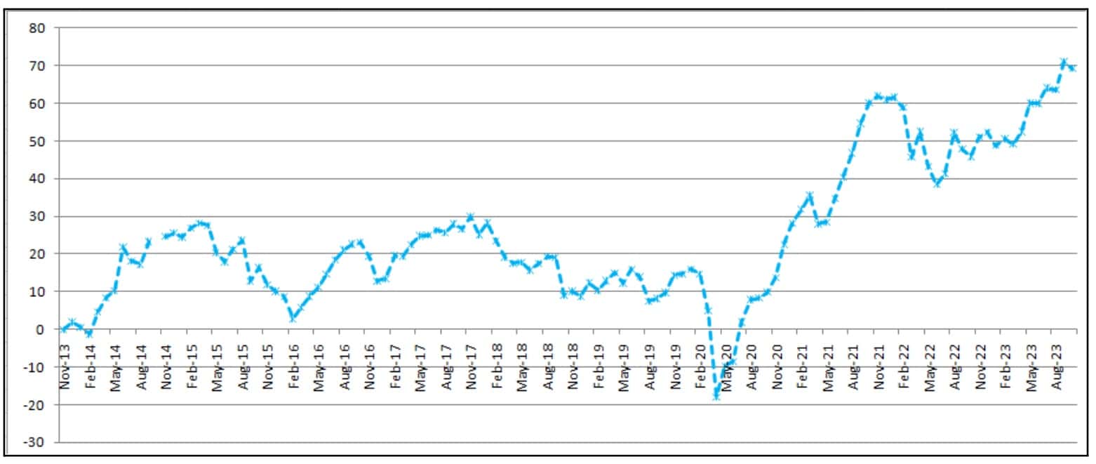 Absolute Returns for Each Month Absolute Returns for Each Month