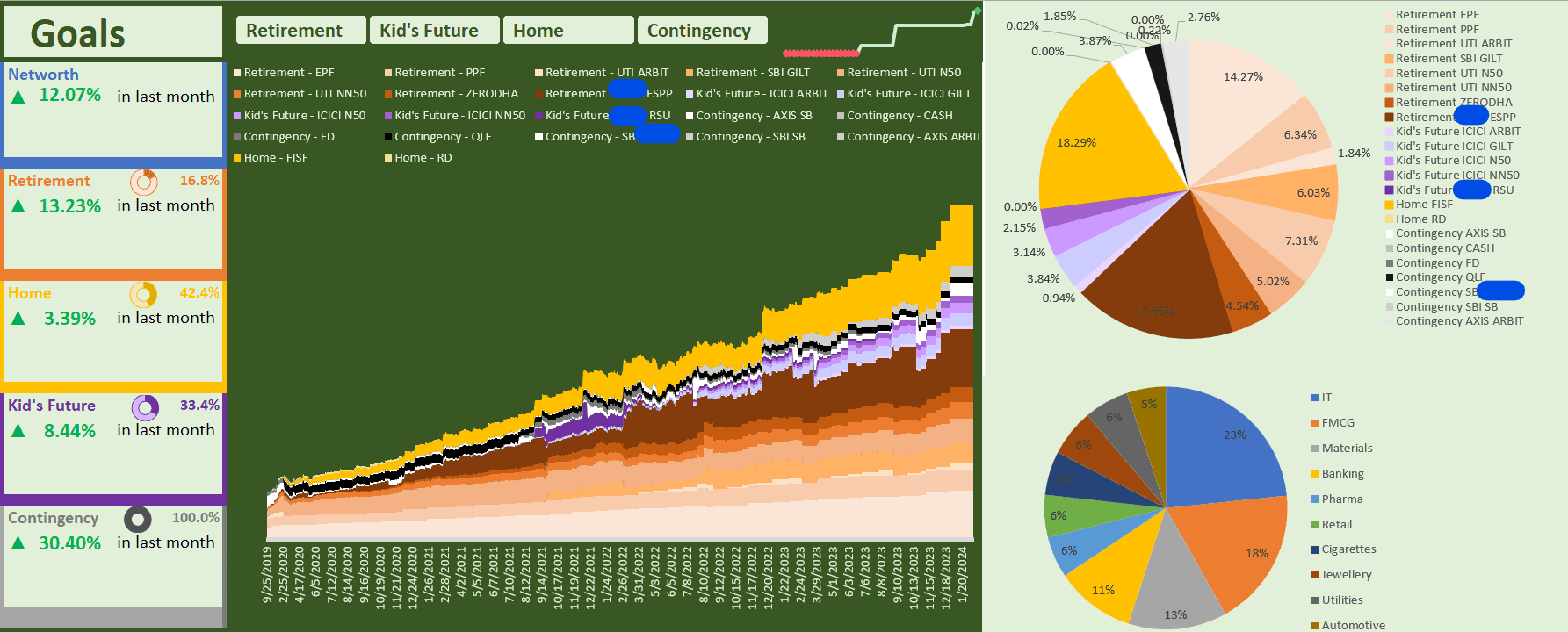 Distribution of the goals across different accounts 2023 Distribution of the goals across different accounts 2023
