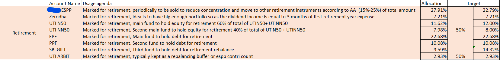 Evolution of investment philosophy and plan of investment 2023 Evolution of investment philosophy and plan of investment 2023