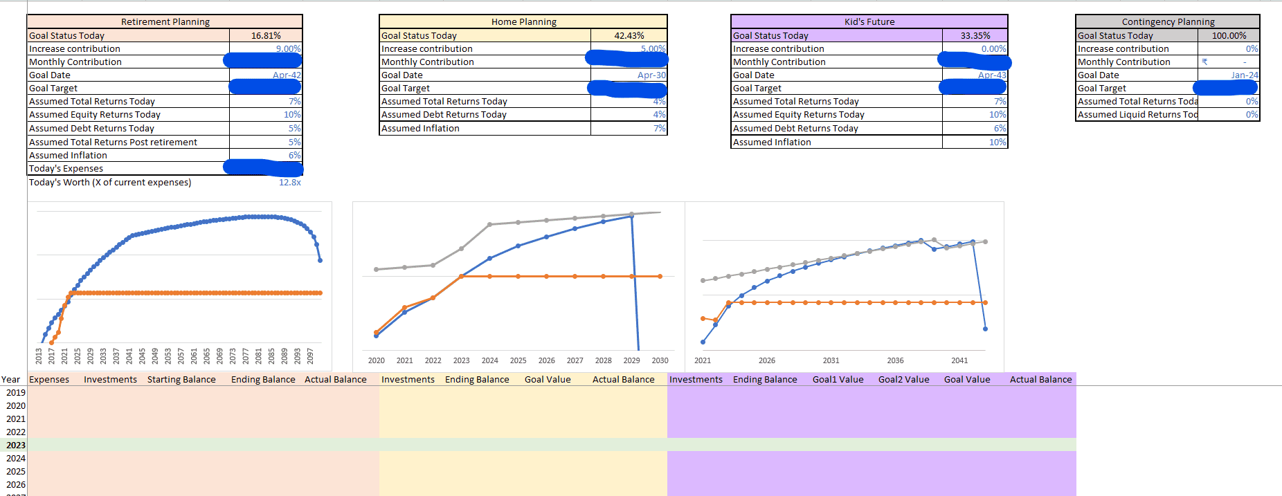 Goals overview 2023 Goals overview 2023