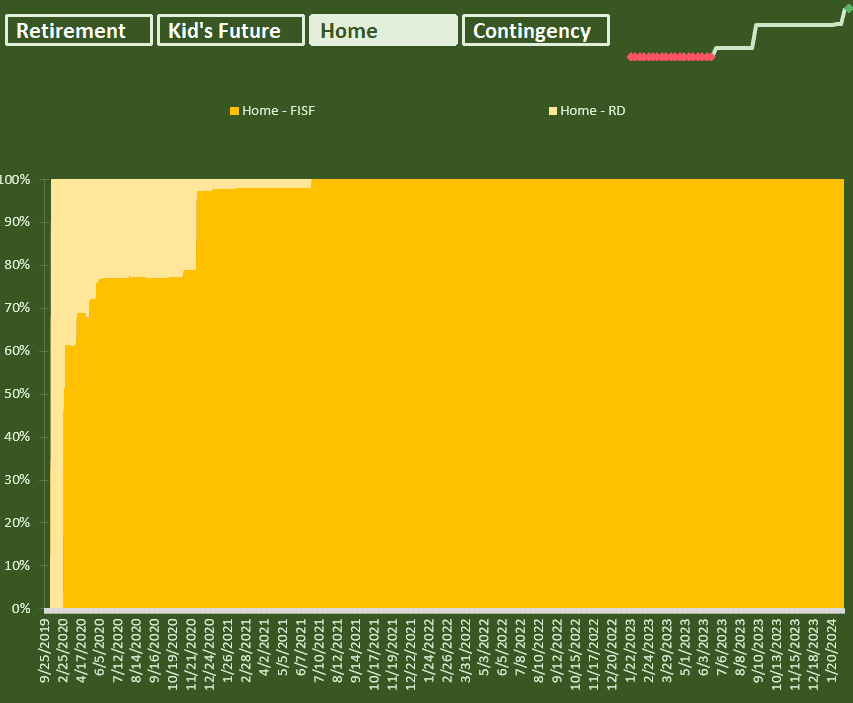 Home downpayment goal evolution 2023 Home downpayment goal evolution 2023
