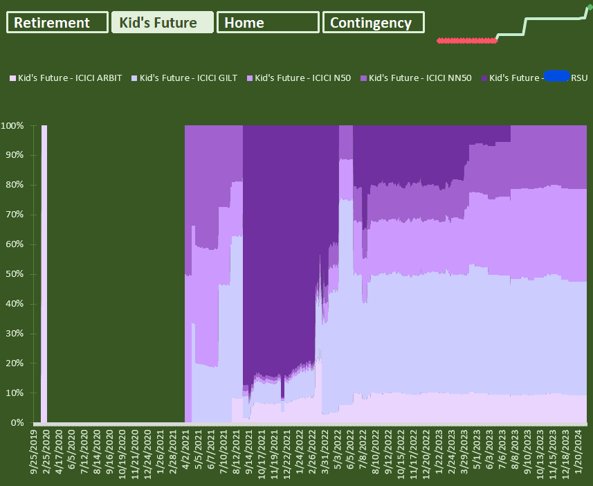Kids’s future Evolution of asset distribution with time 2023 Kids’s future Evolution of asset distribution with time 2023