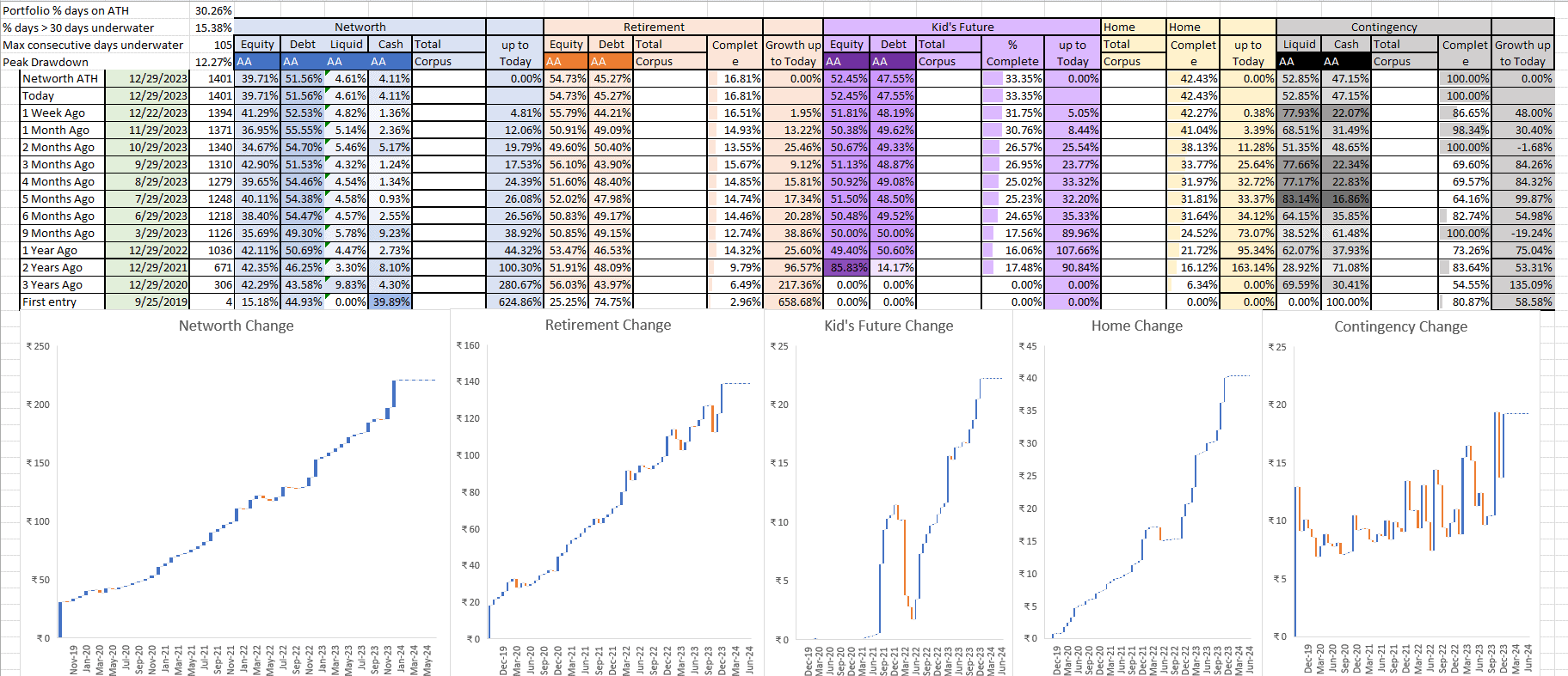 Portfolio evolution analysis DEC 2023 Portfolio evolution analysis DEC 2023