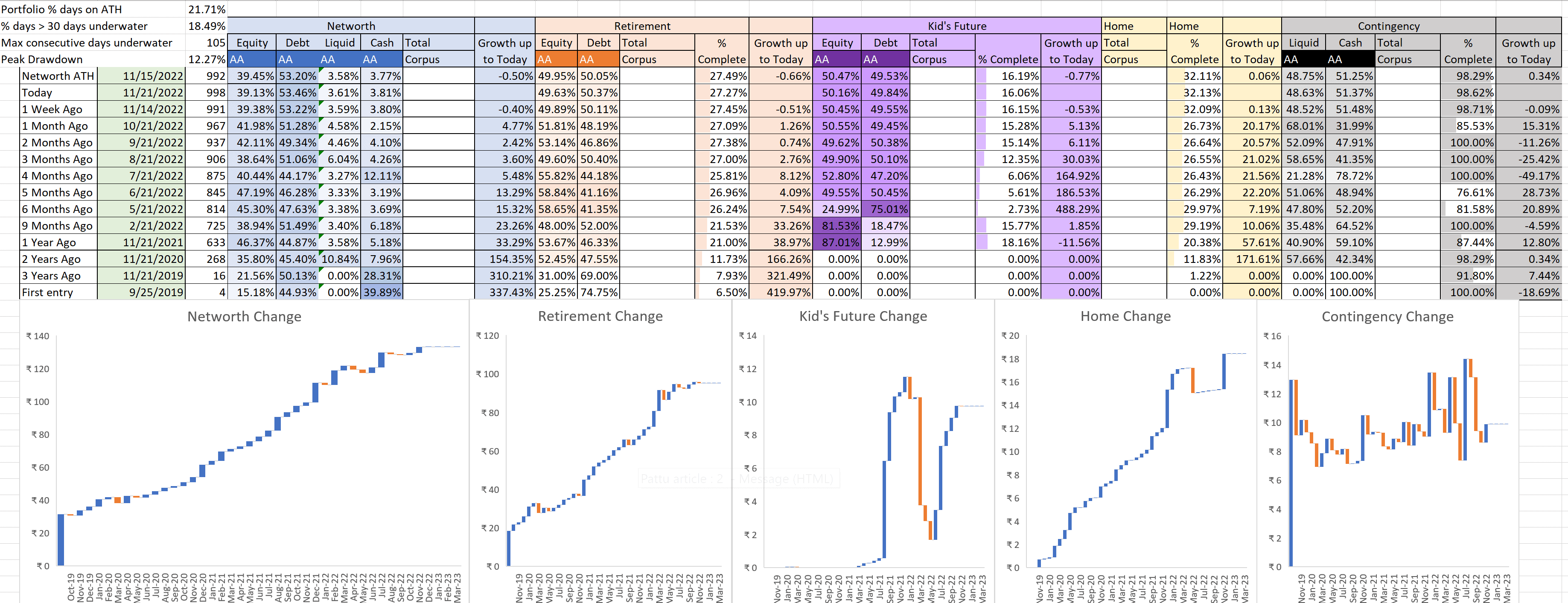 Portfolio evolution analysis NOV 2022 Portfolio evolution analysis NOV 2022