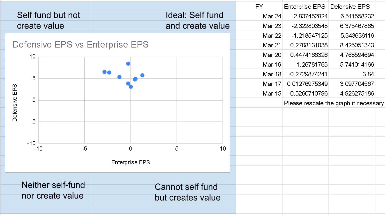 Earnings Power Box of Dabur May 2024 Earnings Power Box of Dabur May 2024