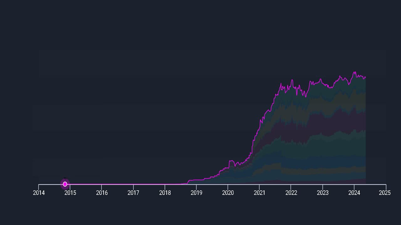 Historical stock portfolio value as of May 10th 2024 Historical stock portfolio value as of May 10th 2024