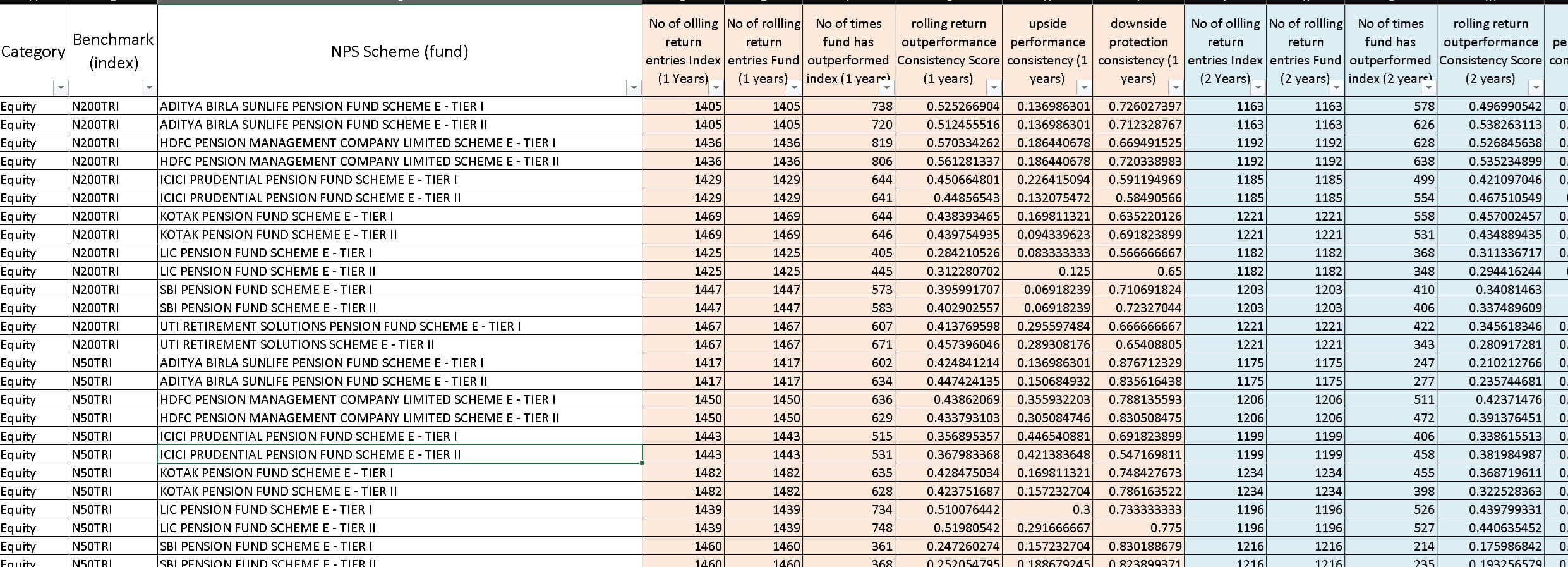 Screenshot of the Freefincal National Pension Scheme Fund Screener part 1 Screenshot of the Freefincal National Pension Scheme Fund Screener part 1