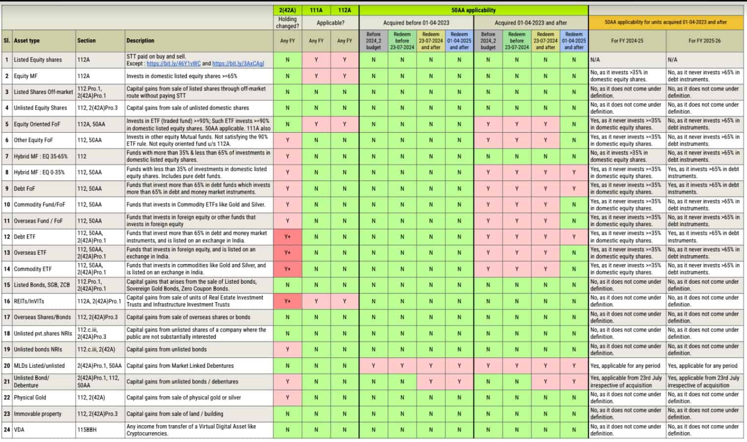Capital Gains Taxation Rules Ready Reckoner Part 4 Capital Gains Taxation Rules Ready Reckoner Part 4