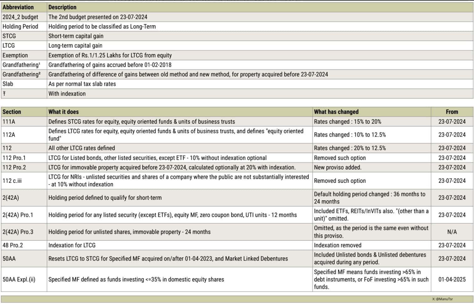 Capital Gains Taxation Rules Ready Reckoner Part 5 Capital Gains Taxation Rules Ready Reckoner Part 5