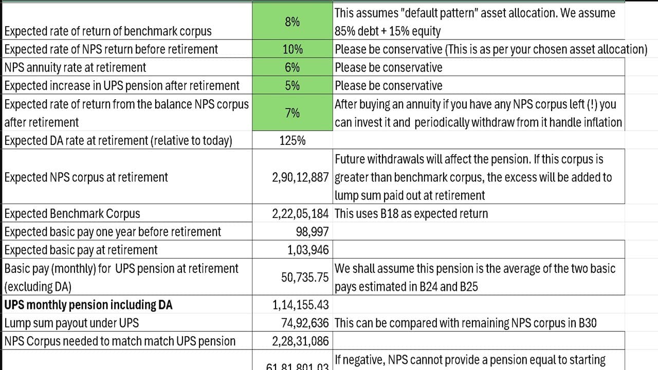 Screenshot of Revised UPS vs NPS Calculator after Jan 2025 Gazette Notification Screenshot of Revised UPS vs NPS Calculator after Jan 2025 Gazette Notification