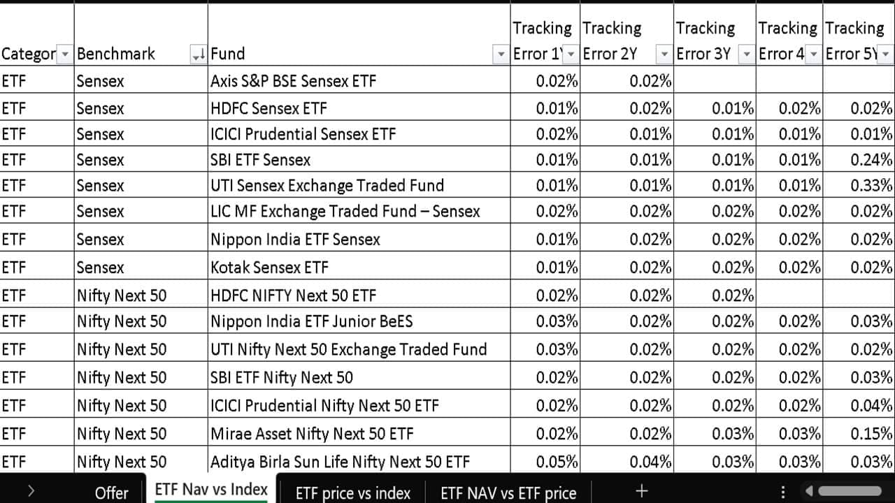 Screenshot of the freefincal ETF tracking error screener