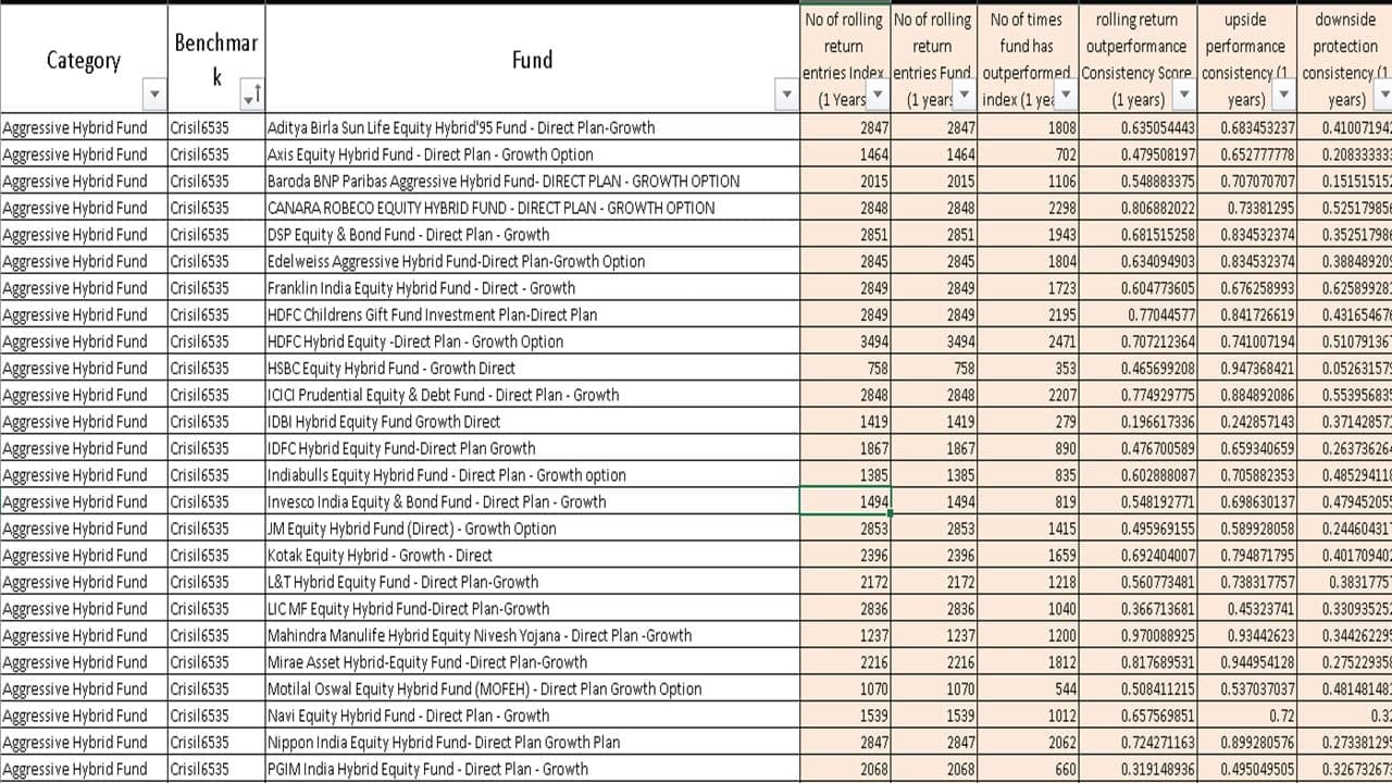 Screenshot of the freefincal equity mutual fund screener
