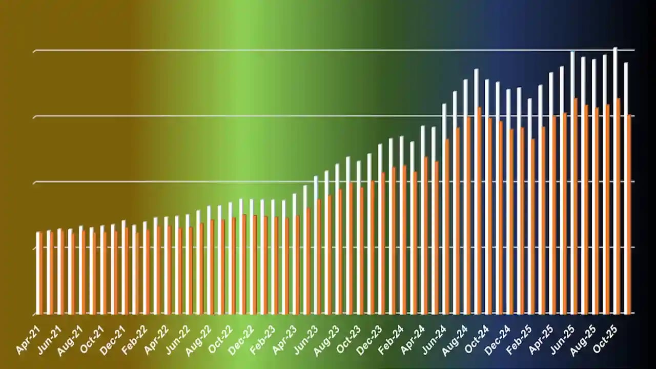 Sanjoy's net worth evolution