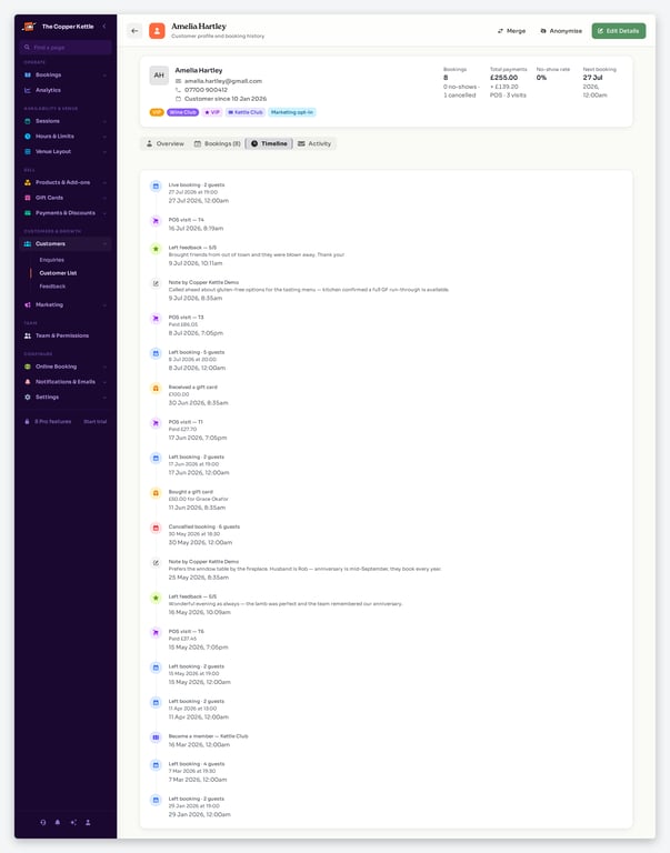Customer timeline showing bookings, POS visits, gift cards, feedback and notes in one feed