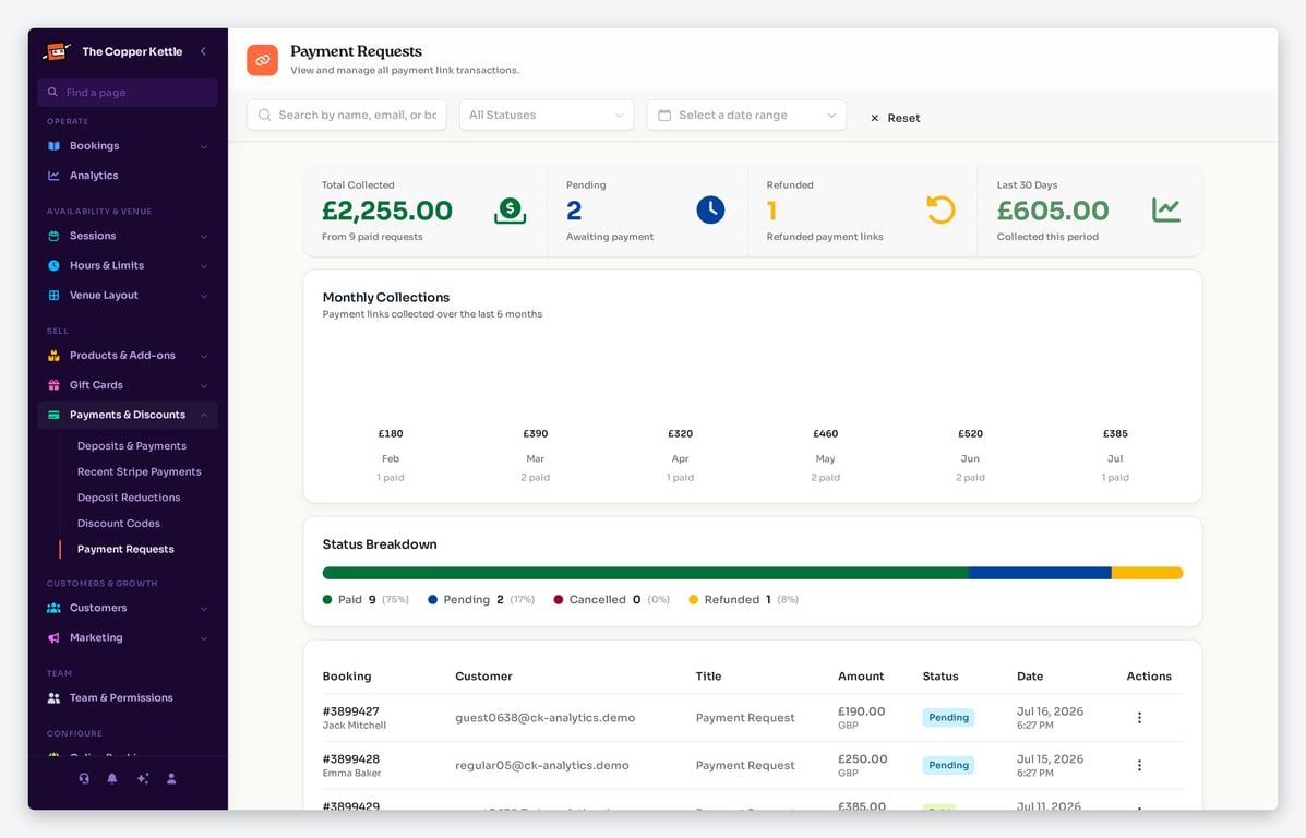 Payment requests dashboard with collected totals, monthly collections and a list of paid and pending requests