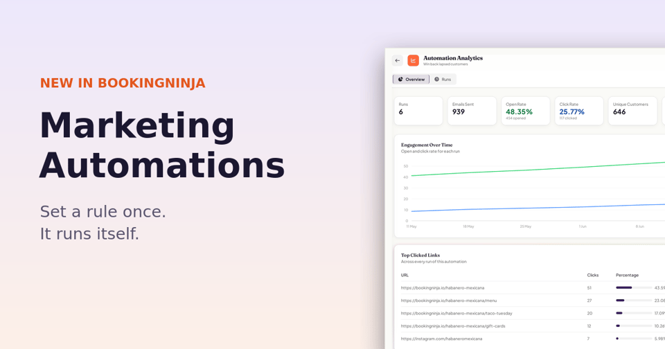 Introducing Marketing Automations