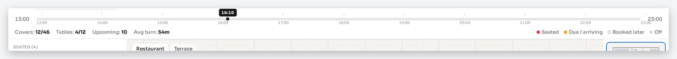 The timeline scrubber with live cover counts, tables in use and average turn time