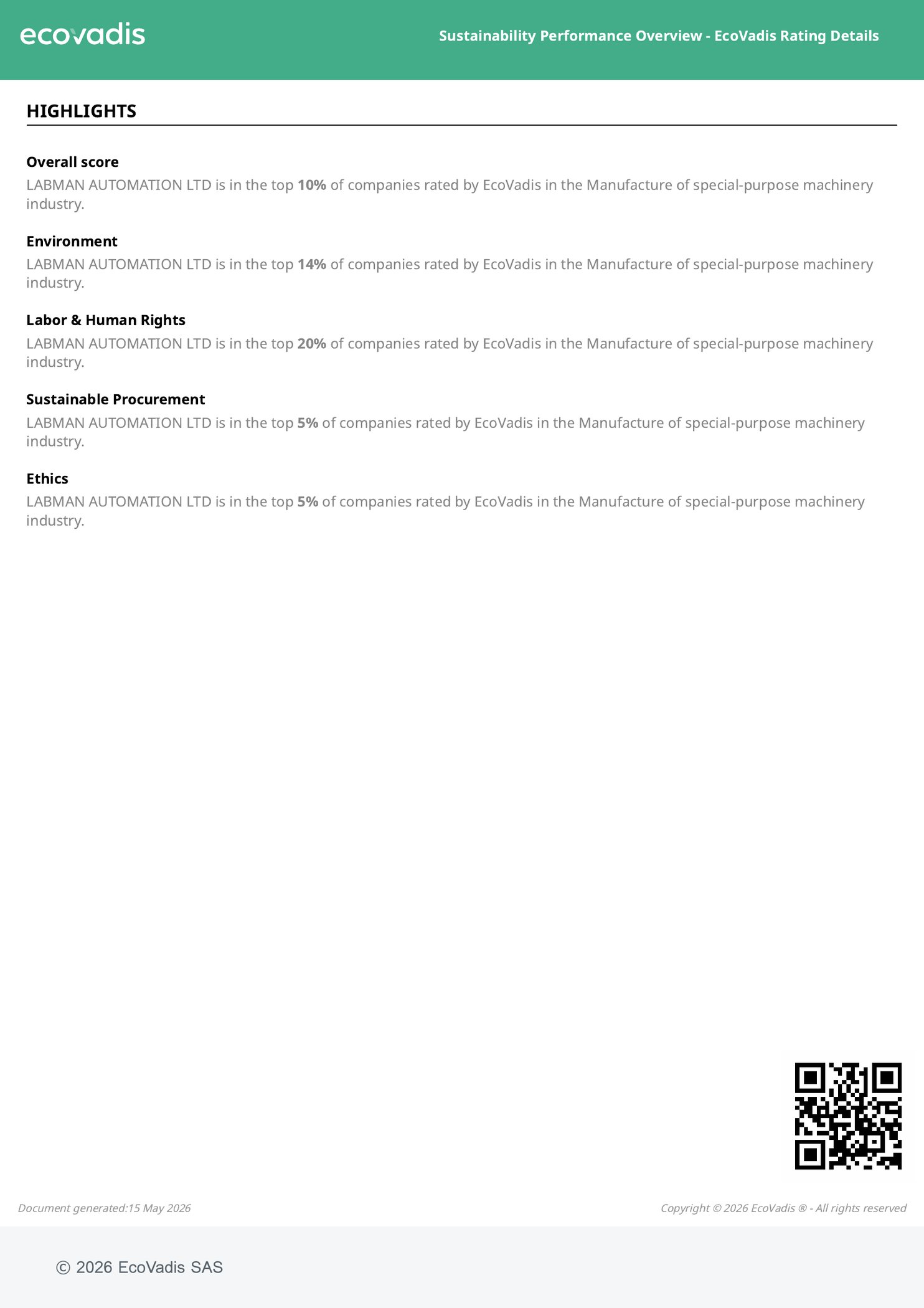 Labman Sustainability