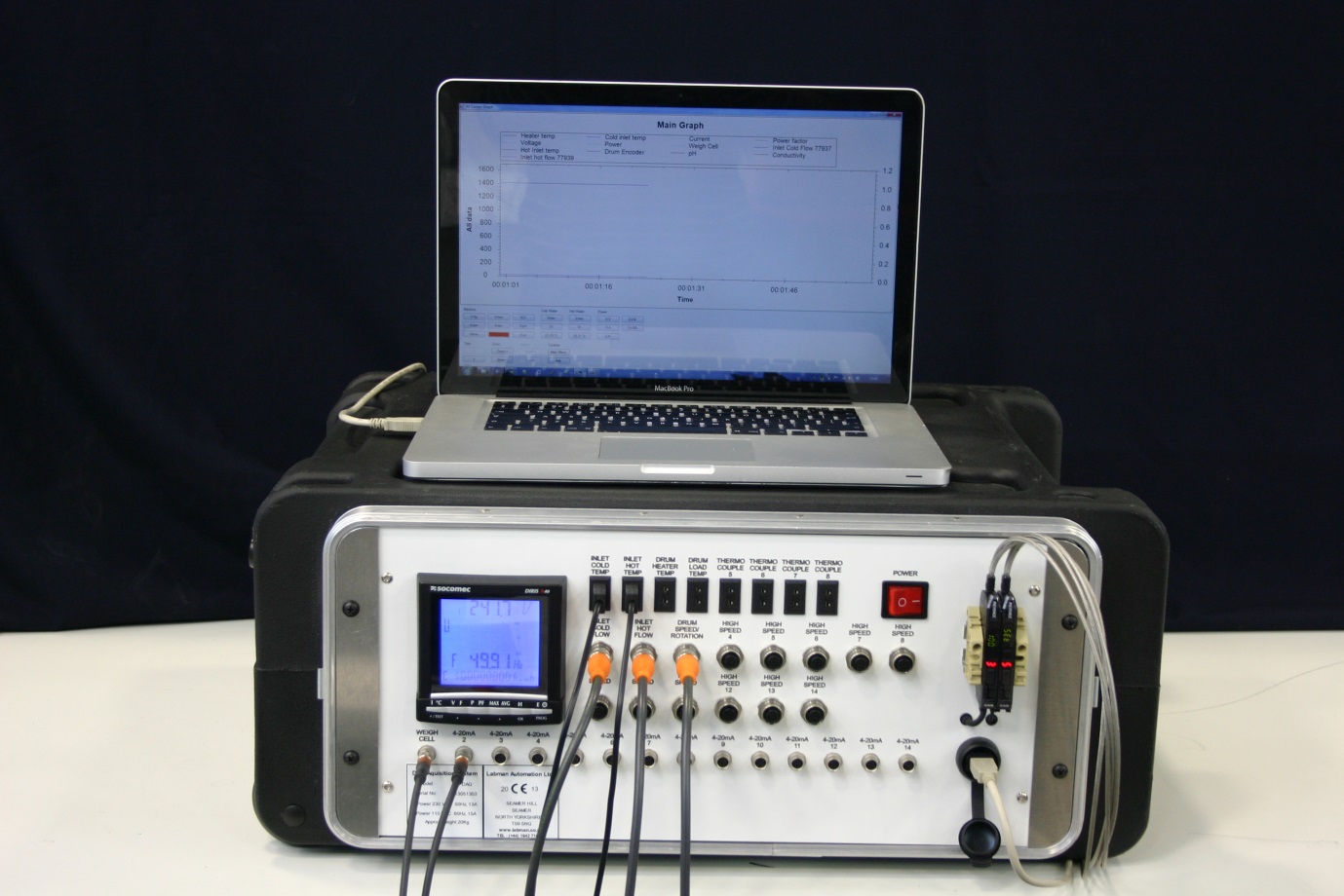 Labman custom system: Data acquisition system