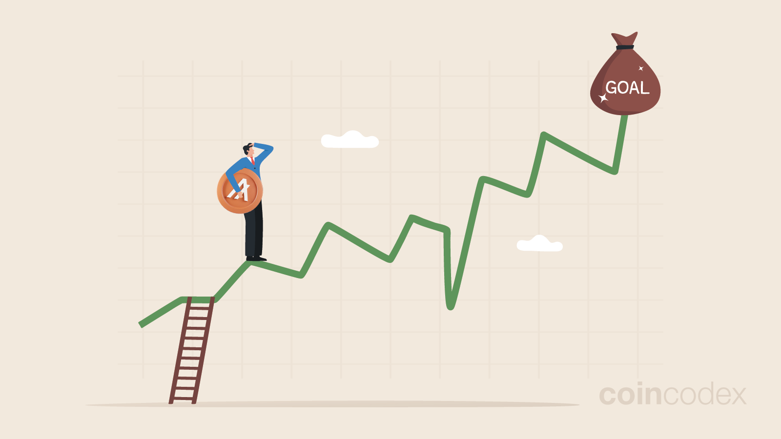 Algorand $100 Price Prediction: Is it Possible? | CoinCodex