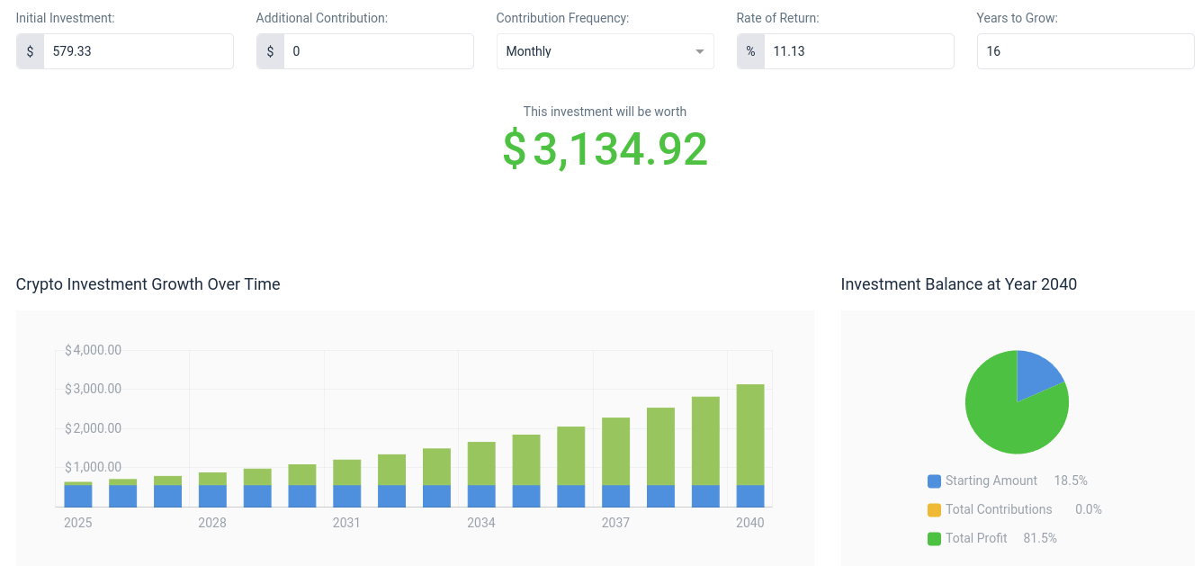 BNB price prediction 2040