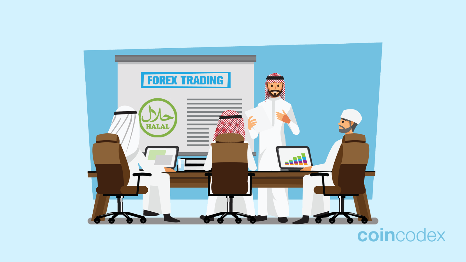 Is Forex Trading Halal? | CoinCodex