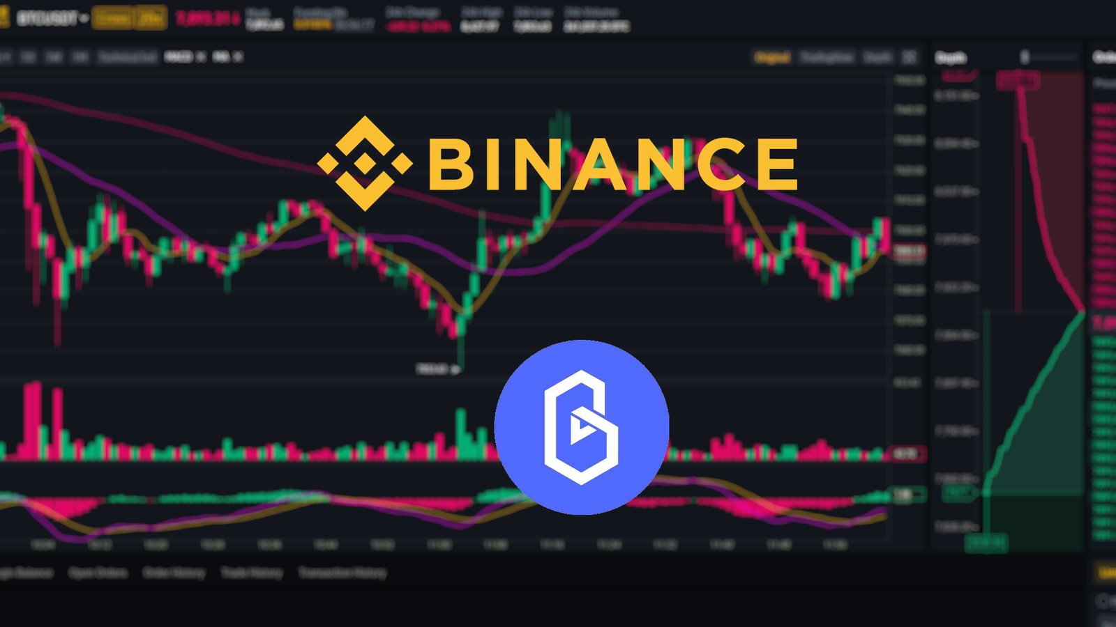 How To Trade Band Protocol With Leverage on Binance Futures | CoinCodex
