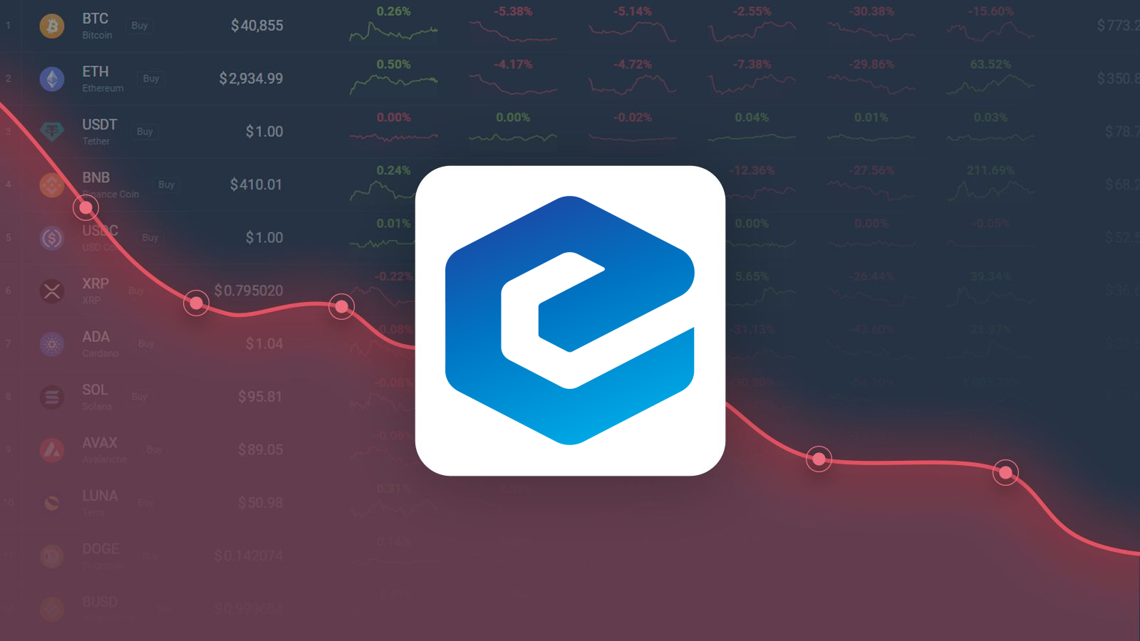 eCash Price Prediction – XEC Price Estimated to Drop to $0.000020 By Jun  27, 2023 | CoinCodex